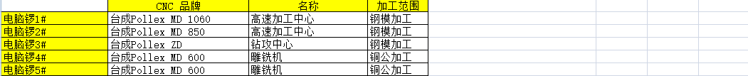 1496852560211719.png 深圳塑膠模具廠,深圳市模具廠,深圳模具廠,深圳模具,深圳塑膠模具