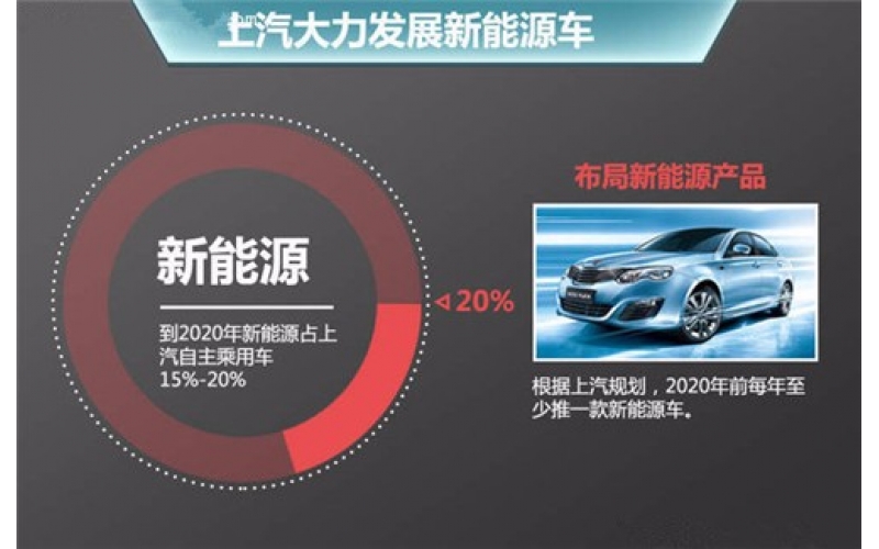 電動(dòng)汽車(chē)來(lái)臨之際，深圳模具能做啥？