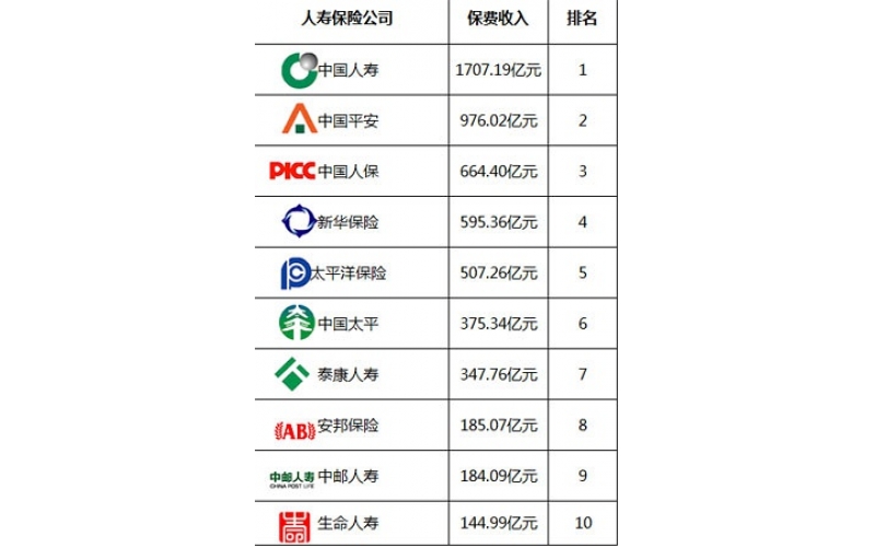 深圳市模具廠和保險業(yè)的關系