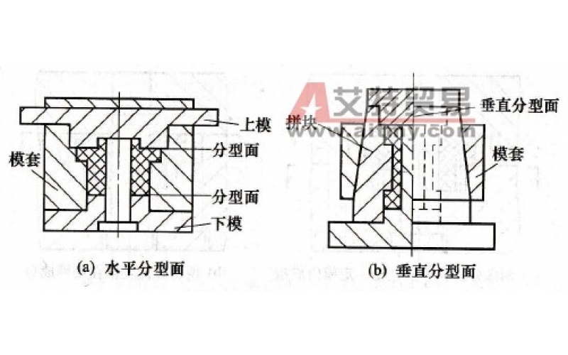 分型面是模具上用以取出塑件和（或）澆注系統(tǒng)凝料的可分離的接觸表面。
