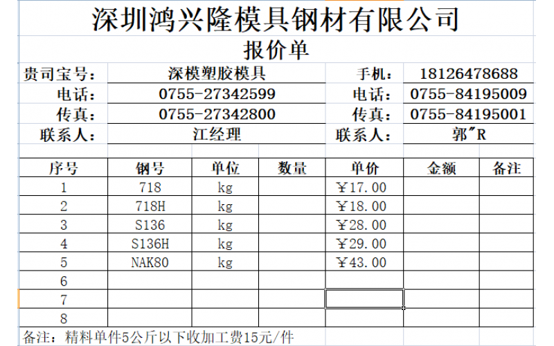 深圳市模具廠， 鋼材需要量不小，一般來說，使用龍記鋼材， 最近有其他鋼材廠報(bào)價(jià)， 沒有接觸過。  是不是便宜， 以及是不是含稅， 這才重要！