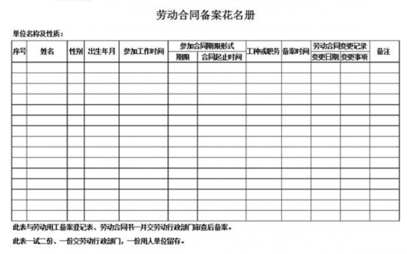 勞動局要求備案的花名冊