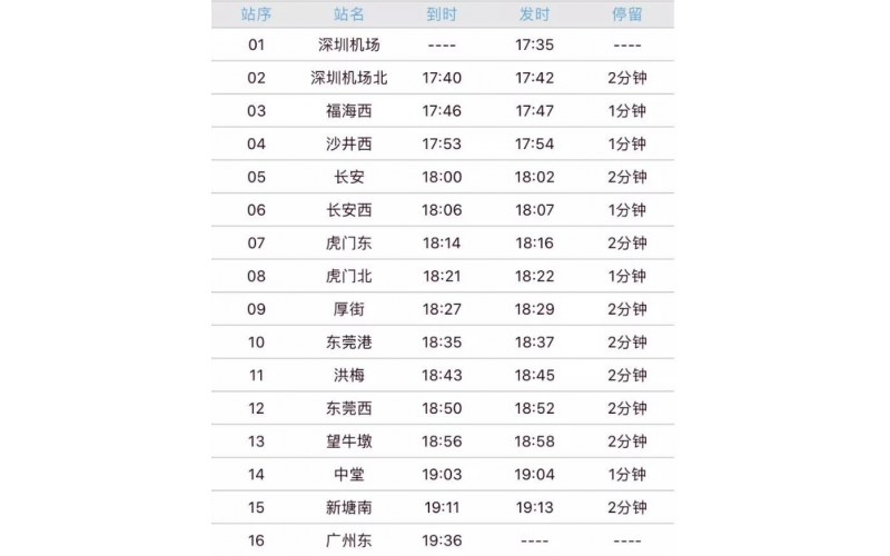 深圳到廣州的城際火車-今天（2019-12-15）通車了， 穗深城際
