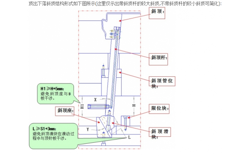 斜斜頂， 斜向斜頂， 斜行斜頂， 這些都是正常斜頂?shù)牡鬃毙械慕Y構