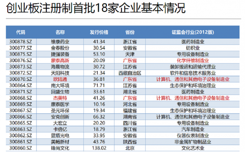 深圳市2020創(chuàng)業(yè)板改革正式上市， 深圳模具要如何學(xué)習(xí)？