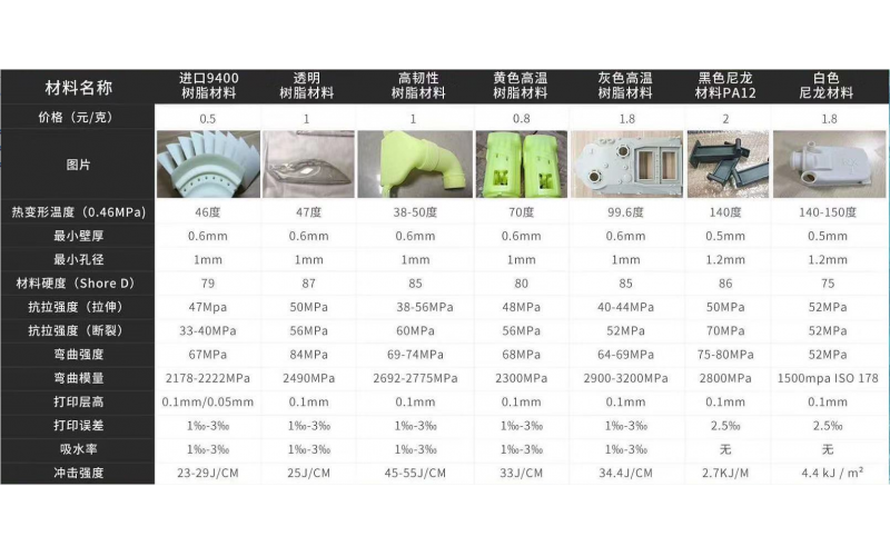 3D打印手板， 可以做的材料一覽表