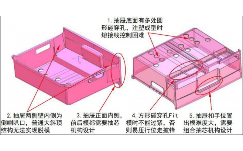 抽屜摸， 到底是抽屜產(chǎn)品的模具， 還是一種專門的模具規(guī)格？