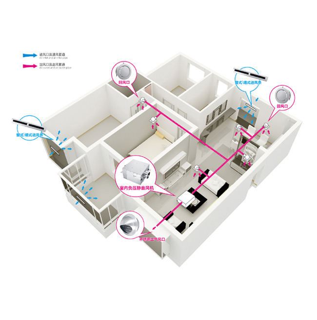 負壓式新風系統(tǒng) 負壓式新風系統(tǒng)